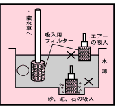 図