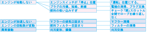 トラブルシューティング