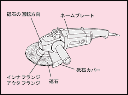 携帯グラインダ〔電動〕の取扱いについて